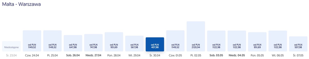 Malta-Warszawa-kwiecie-2025