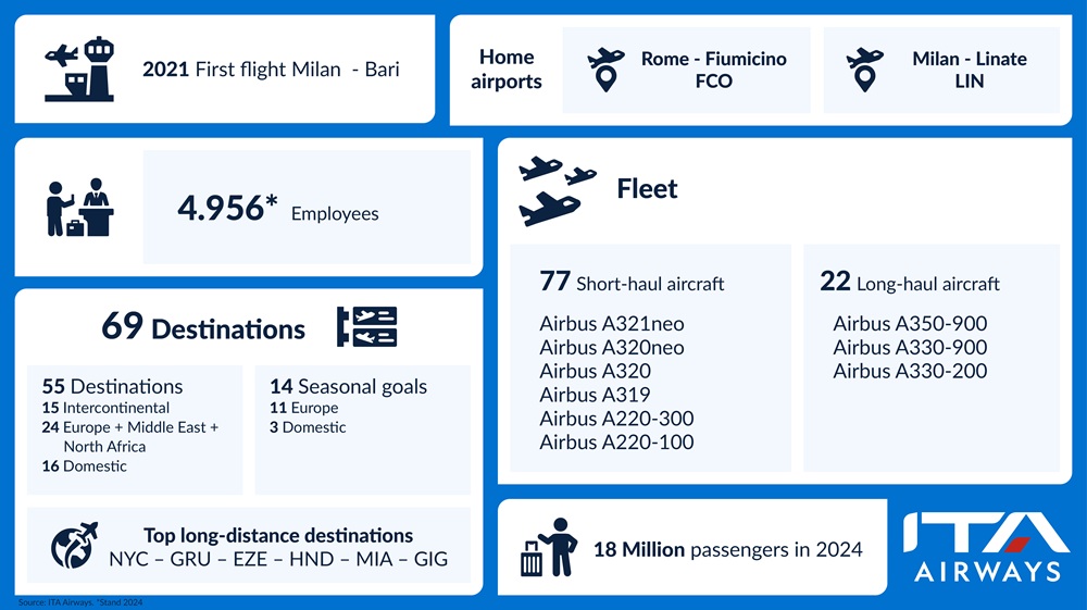 ita-airways-infografika